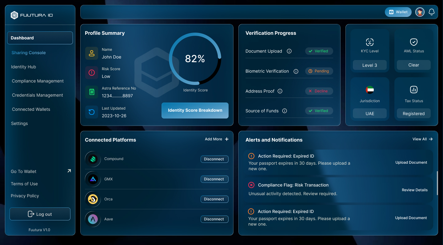 Fuutura ID dashboard
