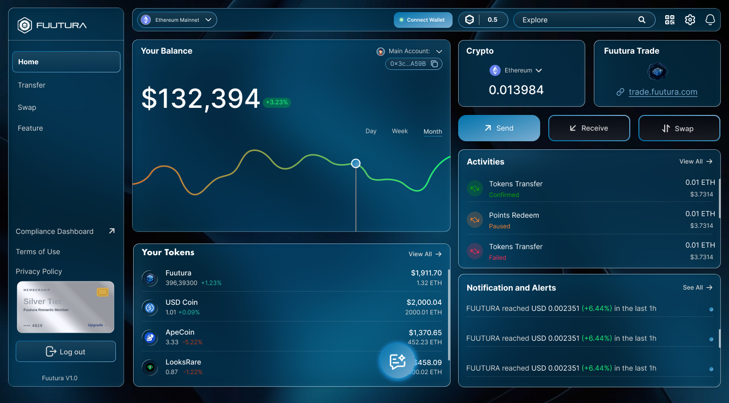 Fuutura Wallet cross-border transfer